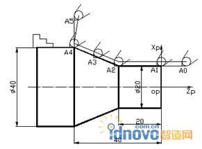 刀尖圓弧半徑補償
