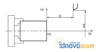刀具起點設(shè)置(工件坐標系)