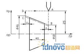 螺紋切削應(yīng)用