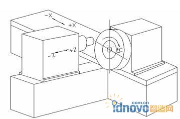 凸輪磨床示意圖
