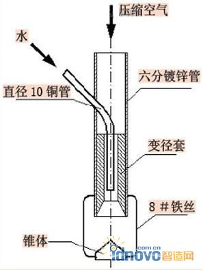 鐵型冷卻裝置的噴嘴結構