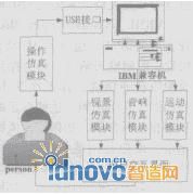 系統(tǒng)總體結(jié)構(gòu)