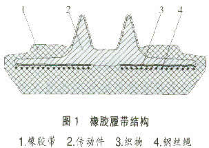 挖掘機橡膠履帶行走系的使用維護