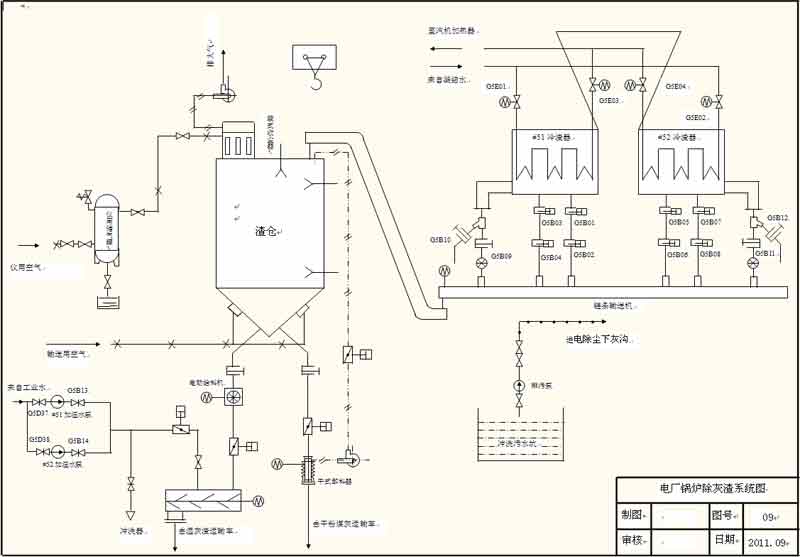 電廠鍋爐除灰渣系統總圖